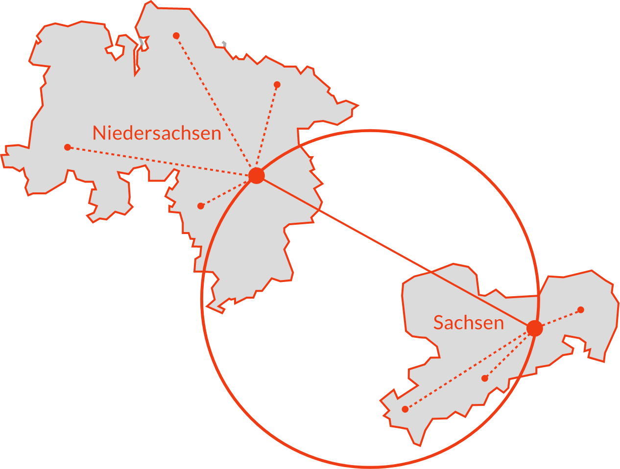 Kooperationsnetzwerk Niedersachsen und Sachsen